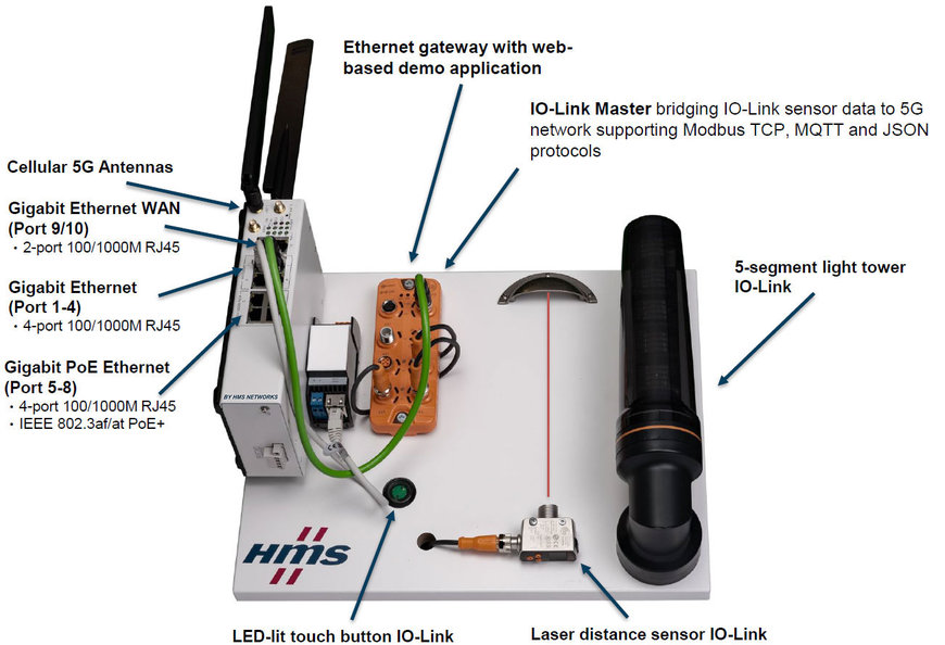 Verdens første industrielle 5G router er fra HMS Networks